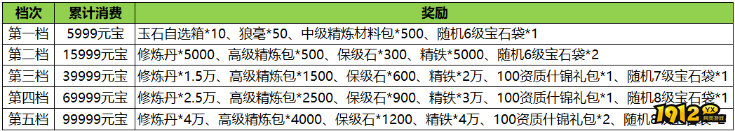 1912yx《汉室雄风2》9月15日-9月17日喜迎中秋活动