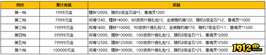 1912yx《汉室雄风2》9月21日-9月22日喜迎周末活动