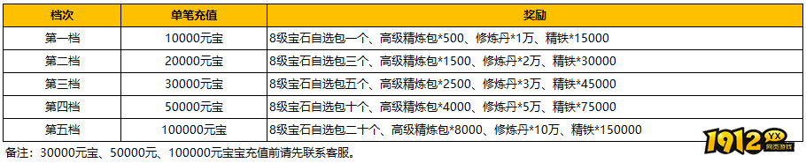 1912yx《汉室雄风2》9月21日-9月22日喜迎周末活动