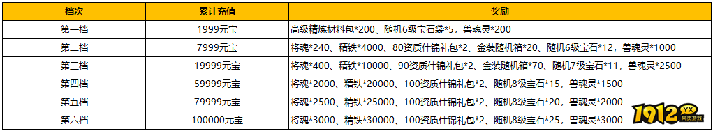 1912yx《汉室雄风2》10月12日-10月13日喜迎周末活动