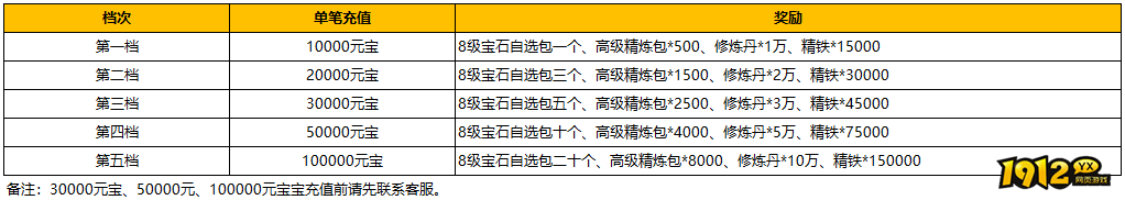 1912yx《汉室雄风2》10月12日-10月13日喜迎周末活动