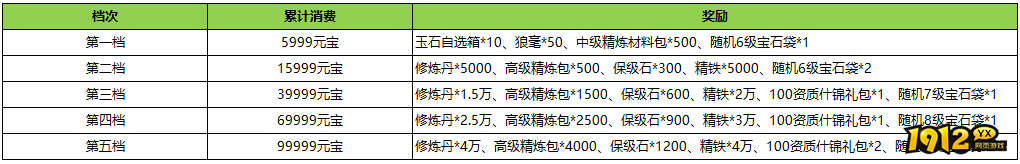 1912yx《汉室雄风2》10月12日-10月13日喜迎周末活动