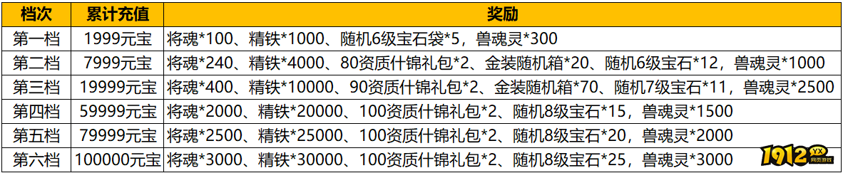 1912yx《汉室雄风2》10月19日-10月20日喜迎周末活动