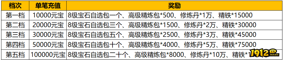 1912yx《汉室雄风2》10月19日-10月20日喜迎周末活动