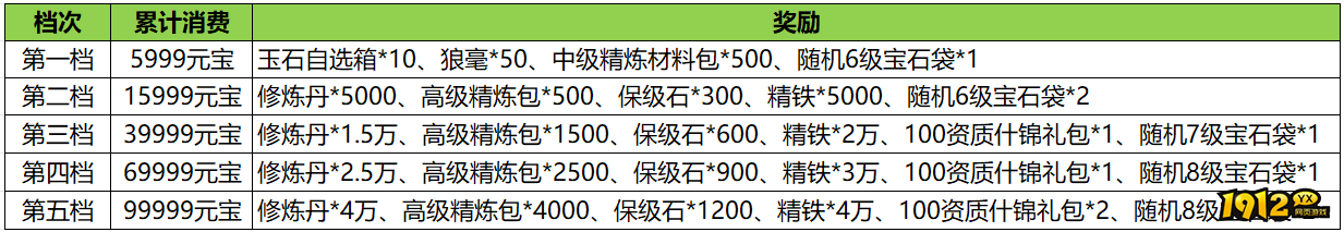 1912yx《汉室雄风2》10月19日-10月20日喜迎周末活动