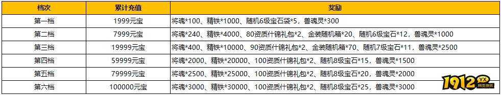 1912yx《汉室雄风2》10月26日-10月27日喜迎周末活动