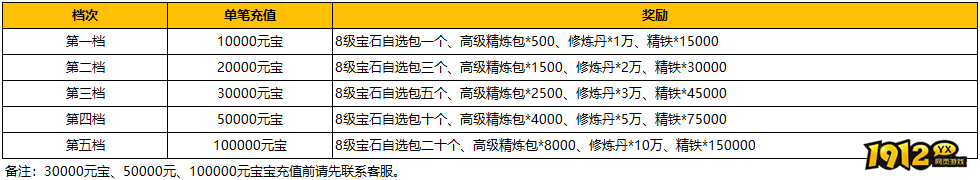 1912yx《汉室雄风2》10月26日-10月27日喜迎周末活动