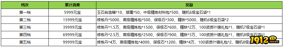 1912yx《汉室雄风2》10月26日-10月27日喜迎周末活动